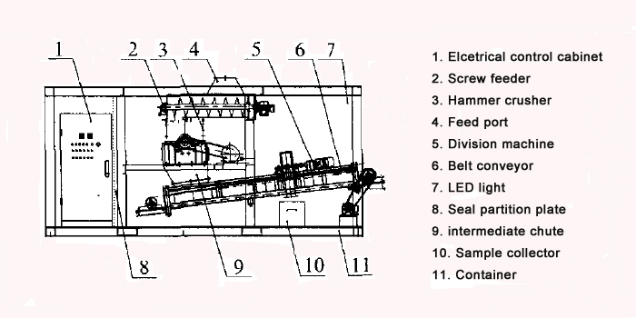 the-equipment-composition