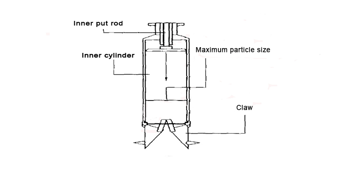 the-structure-of -the -sampler